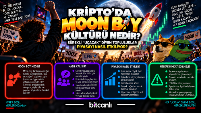 Kripto’da “Moon Boy” Kültürü Nedir? Sürekli “Uçacak” Diyen Topluluklar Piyasayı Nasıl Etkiliyor?